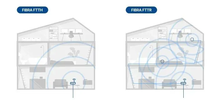 diferencia-entrefibra-ftth-y-fttr